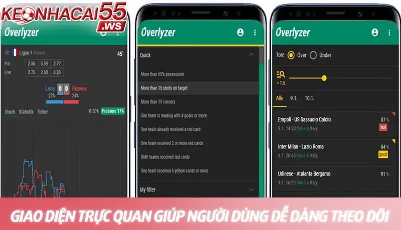Giao diện trực quan giúp người dùng dễ dàng theo dõi